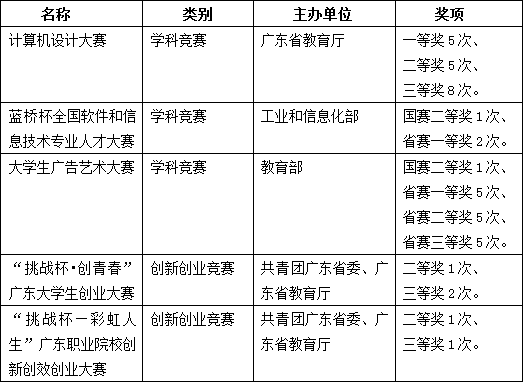 获奖汇总.png